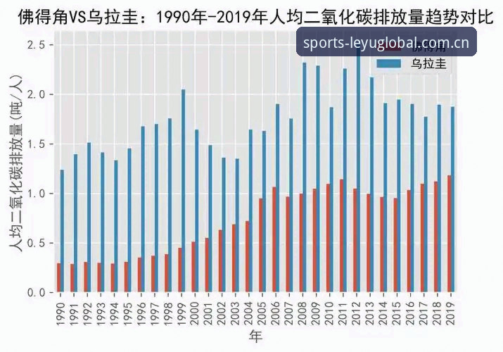 揭秘佛得角“造冷机器”背后：乌拉圭被逼平的那些数据真相